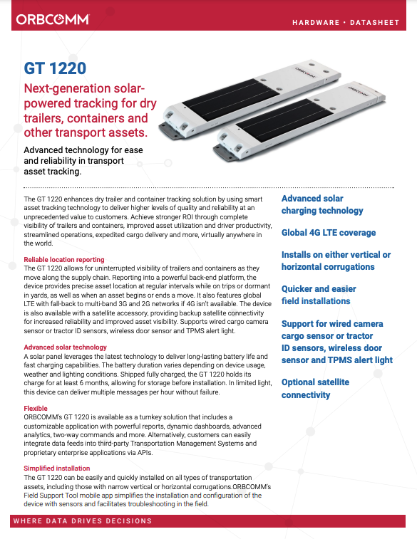 GT 1220