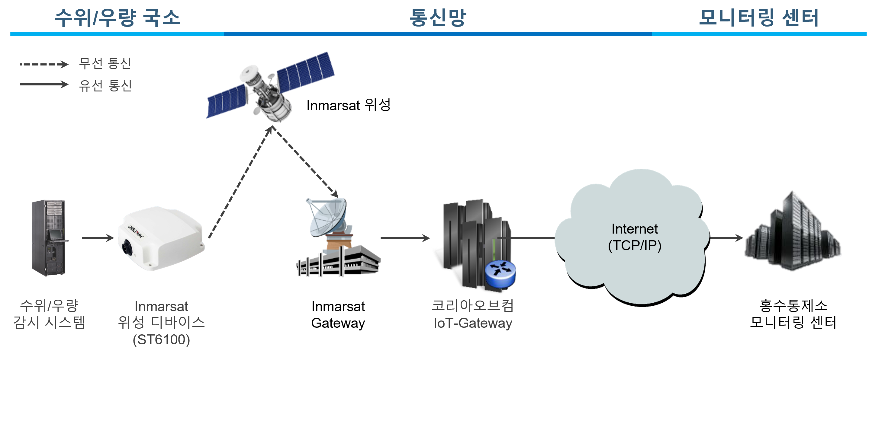 [NEWS #14] 홍수예보의 신속성과 정확성을 위한 Inmarsat 위성통신 활용