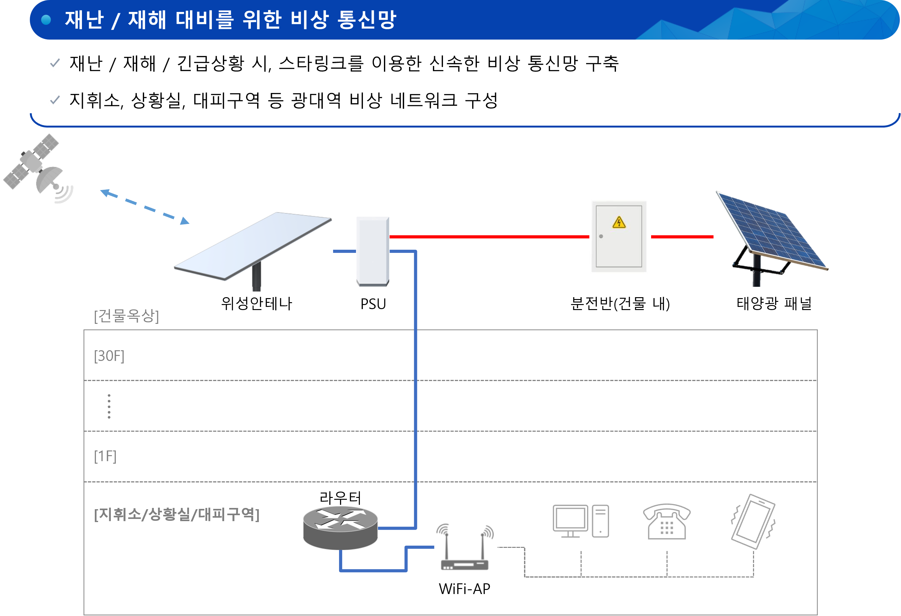 스타링크_빌딩 비상통신망
