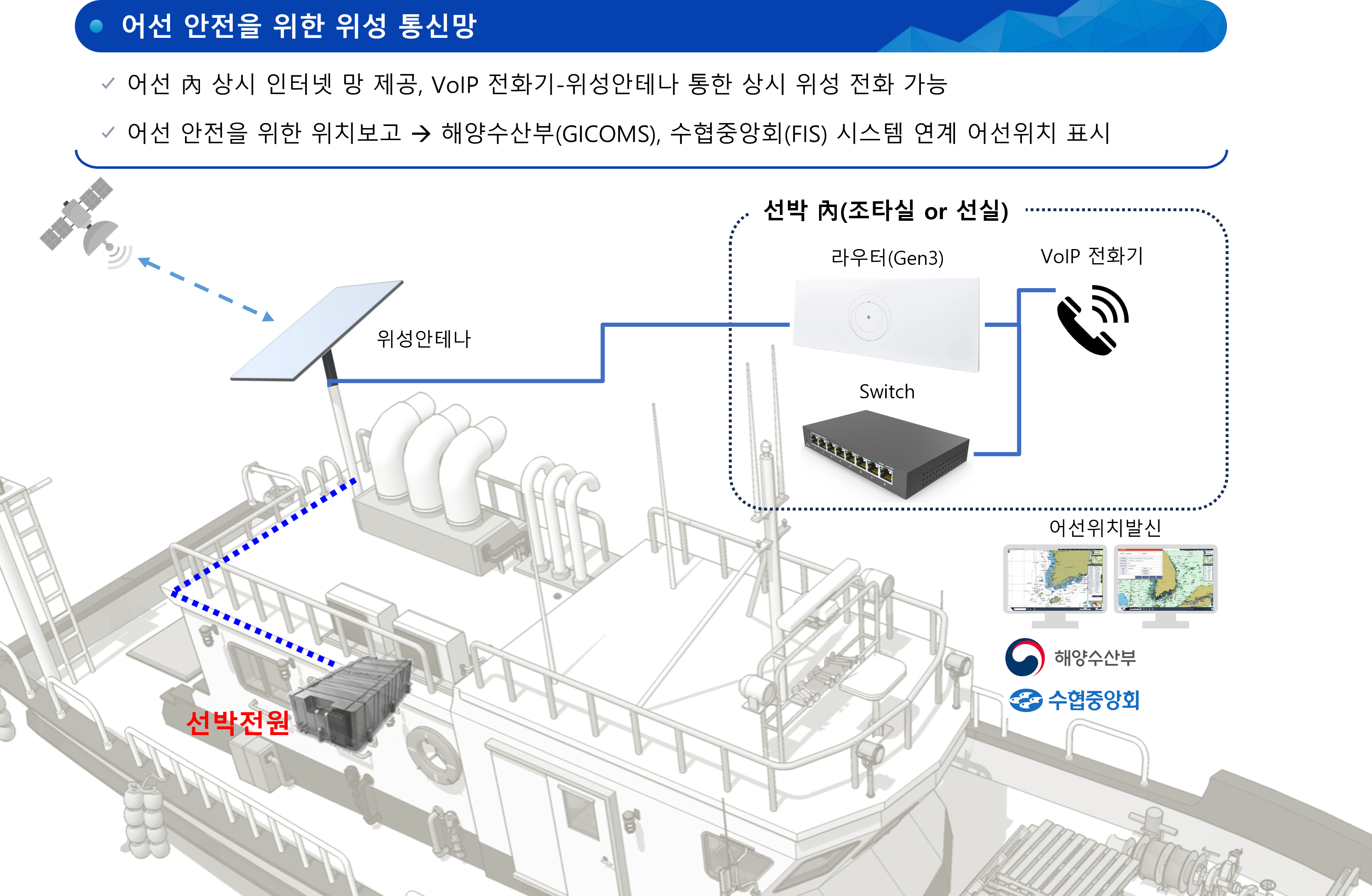 스타링크 어선안전